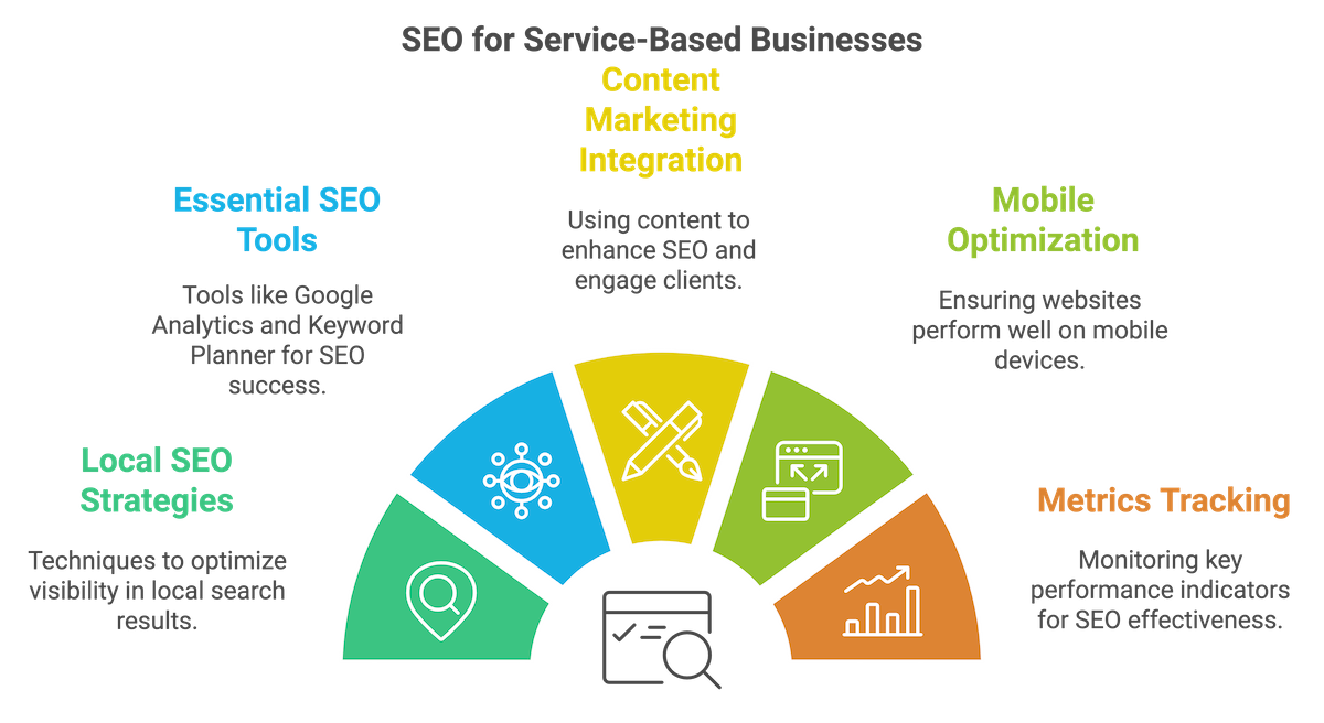 seo for service businesses